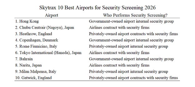 Debt Digest | Make TSA a Member to Protect Air Travel from Budget Problems