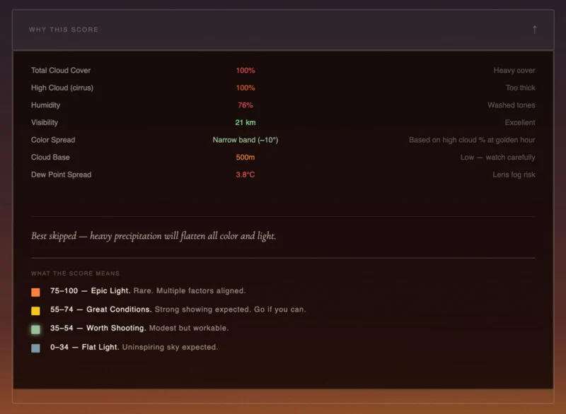 The weather data chart shows 100% cloud cover, 100% humidity, 76% visibility, and thin colors. High and low clouds are listed, with the explanation that heavy rain will flatten out all colors and brightness. Color legend below.