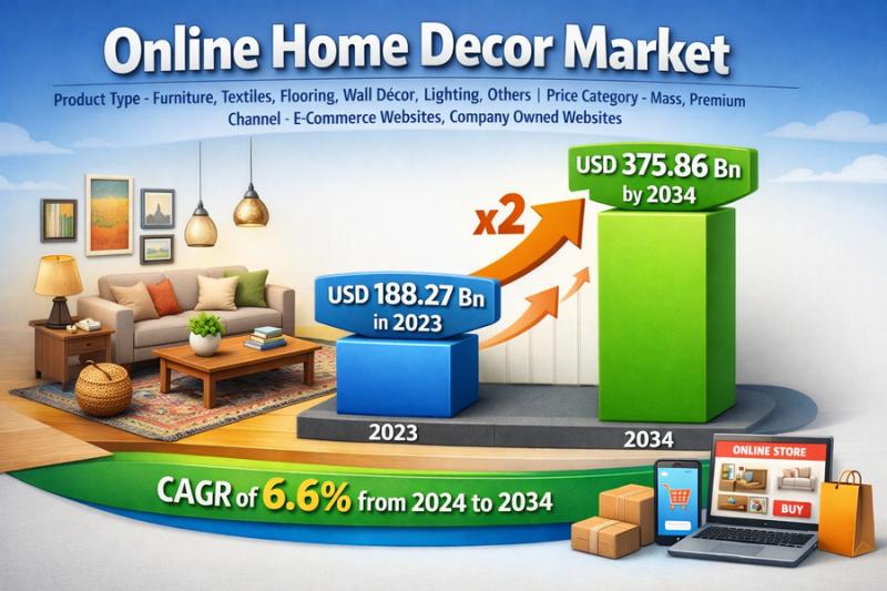 Online Home Decor Market