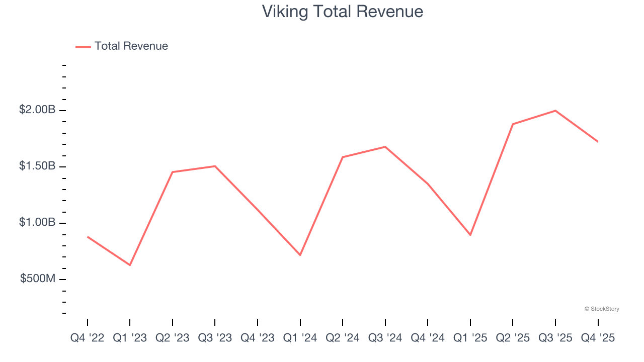 Viking Total Money